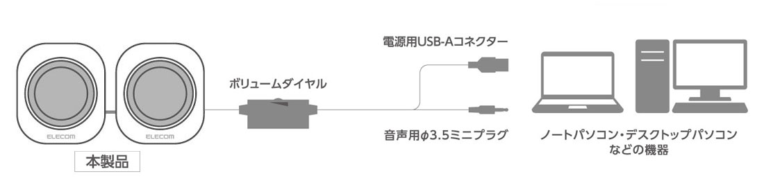 接続イメージ