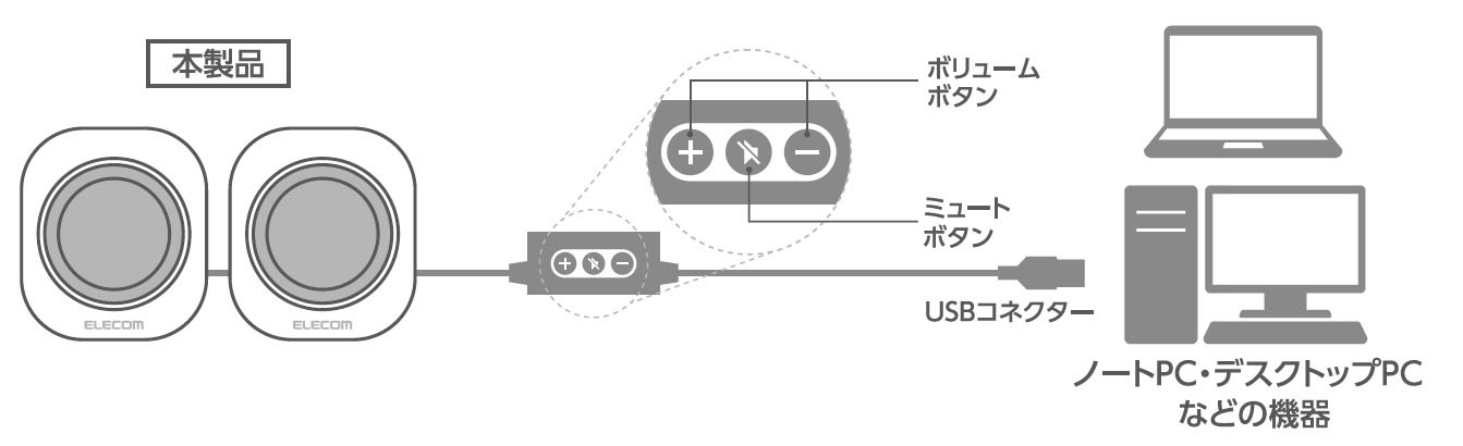 接続イメージ