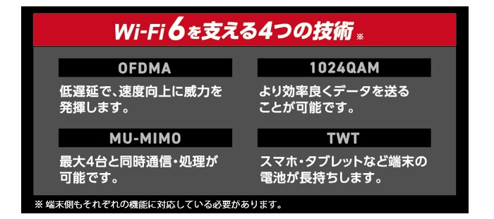 Wi-Fi 6での快適な通信を支える4つの技術！