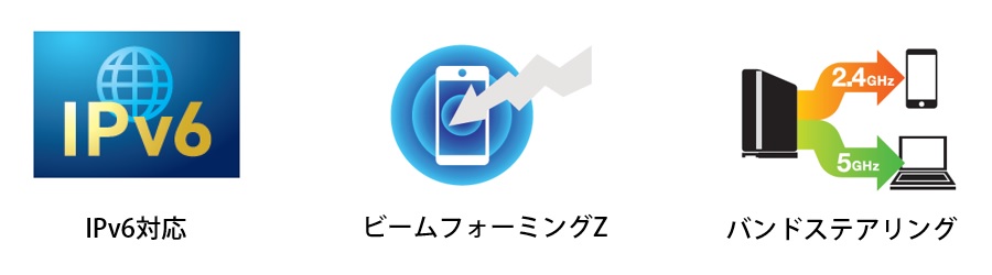 IPv6対応・ビームフォーミングZ・バンドステアリング