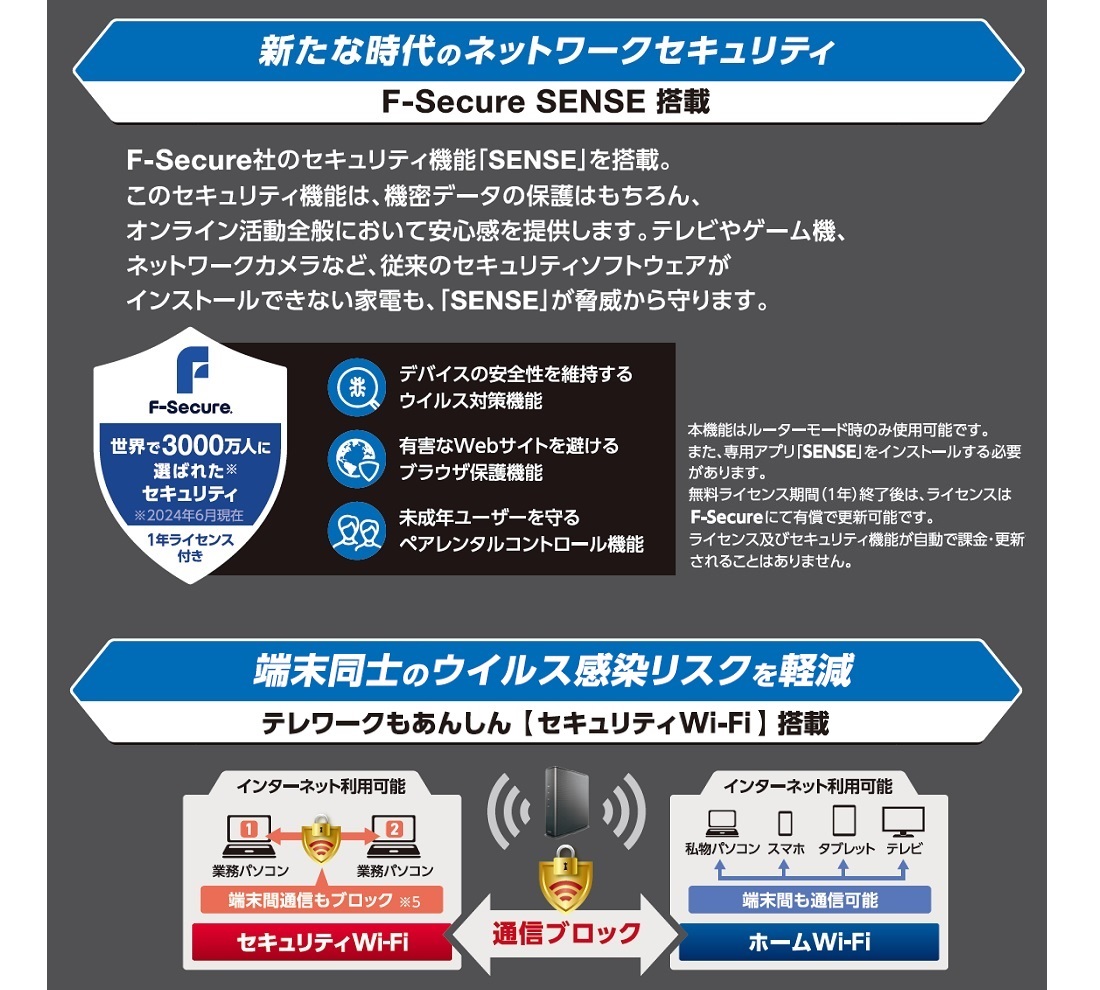 ダブルのセキュリティ機能を搭載