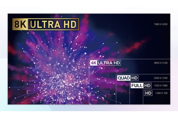 最大8K/60Hzの解像度に対応したウルトラハイスピードHDMI®ケーブル