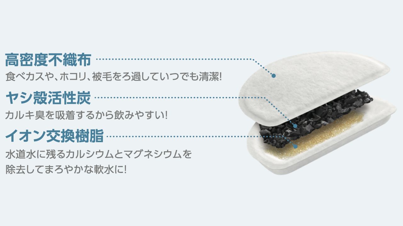 「サイレントアクア(型番：PET-WD03WH)」専用交換用軟水化フィルター