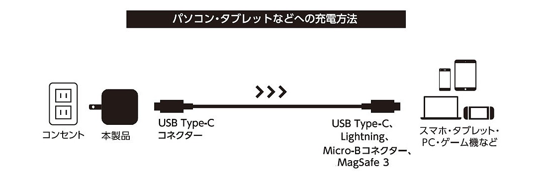 接続イメージ