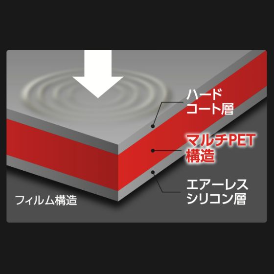 衝撃を吸収するマルチペット層に加え、指紋防止やエアーレスなどの機能を持つ高透明タイプの衝撃吸収フィルム（EF-MSL7MFLPG、EF-MSL7SFLPG）