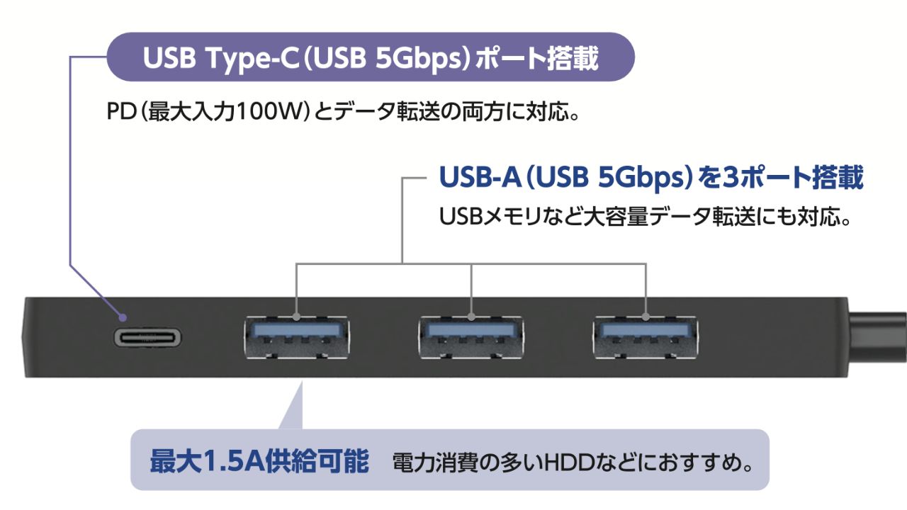 ノートパソコンに給電もできる4ポートUSB-Cコネクターハブ