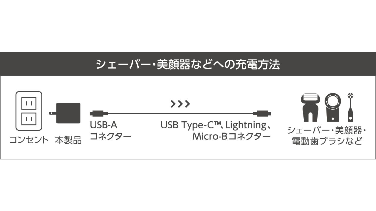シェーバーや電動歯ブラシ、ヘアアイロンなどが充電できる！5W キューブ型AC充電器