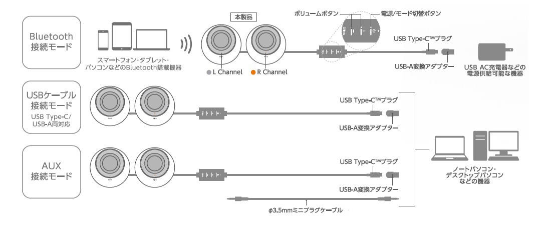SP-P10CUBシリーズ接続イメージ