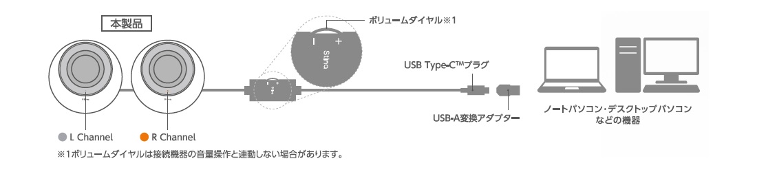 SP-P10CUSBシリーズ接続イメージ