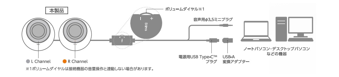 SP-P10CUシリーズ接続イメージ