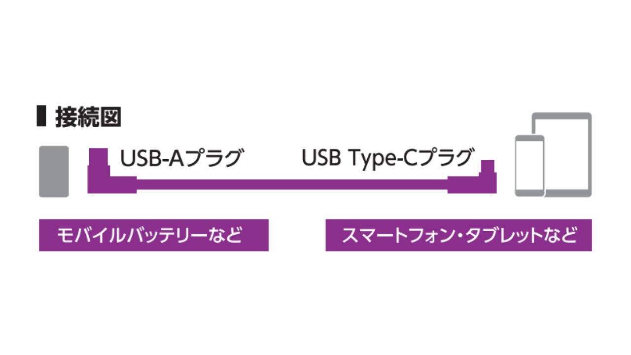 充電専用のUSB-A - USB-Cケーブル