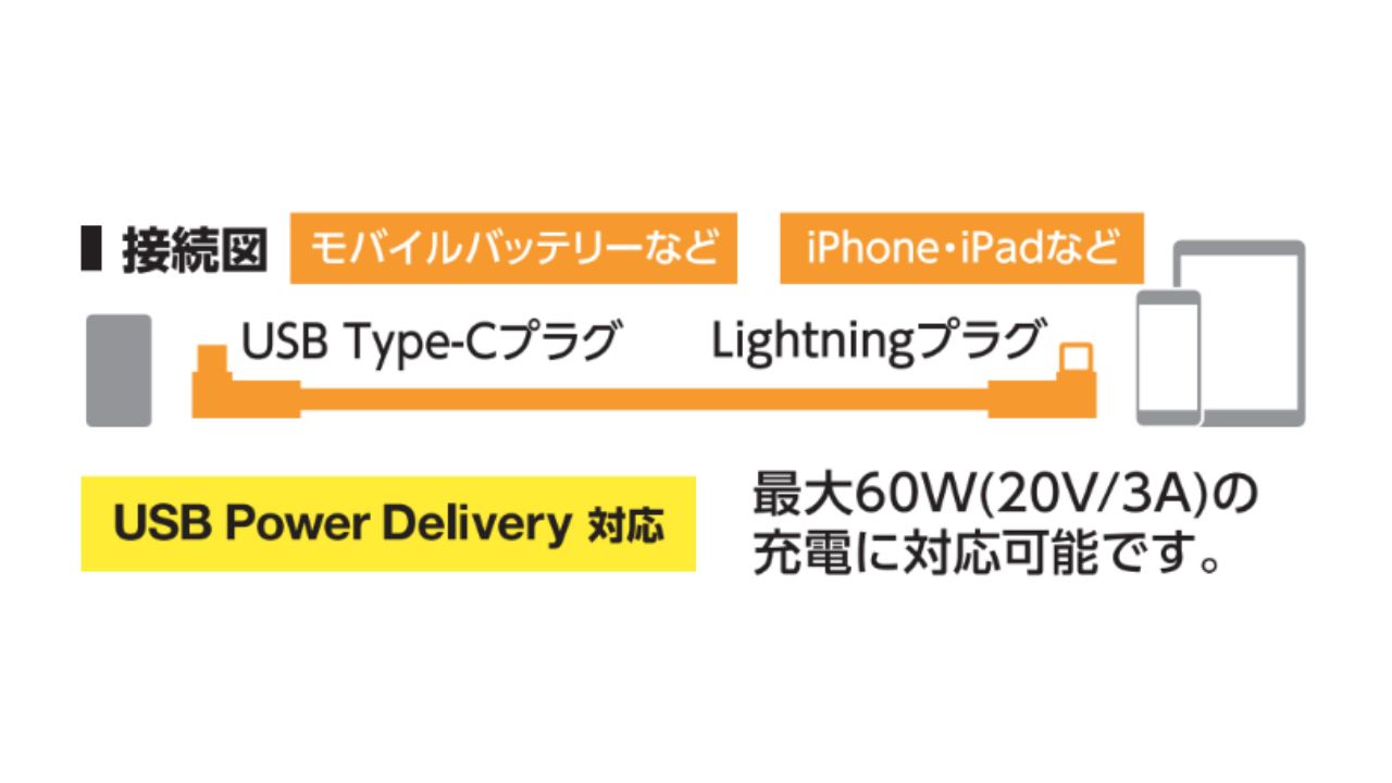 iPhoneの高速充電やデータ転送に対応するUSB-C - Lightningケーブル