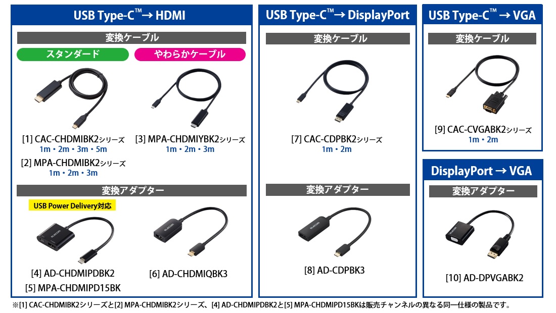ラインアップ一覧