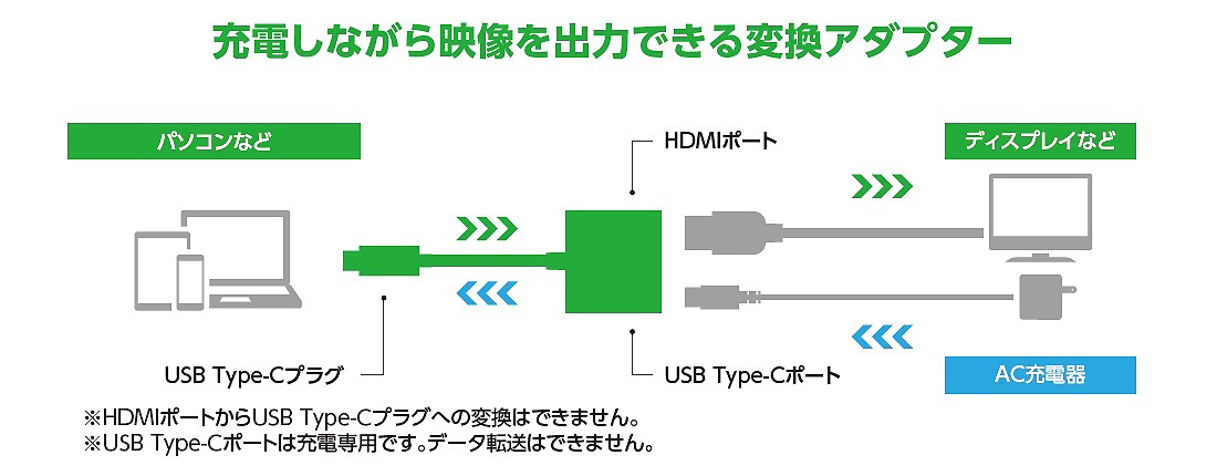 充電しながら映像を出力できる変換アダプター