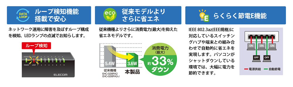 ループ検知機能や節電機能を搭載