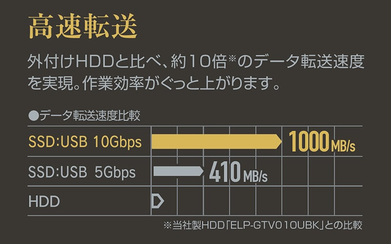 高速転送を実現