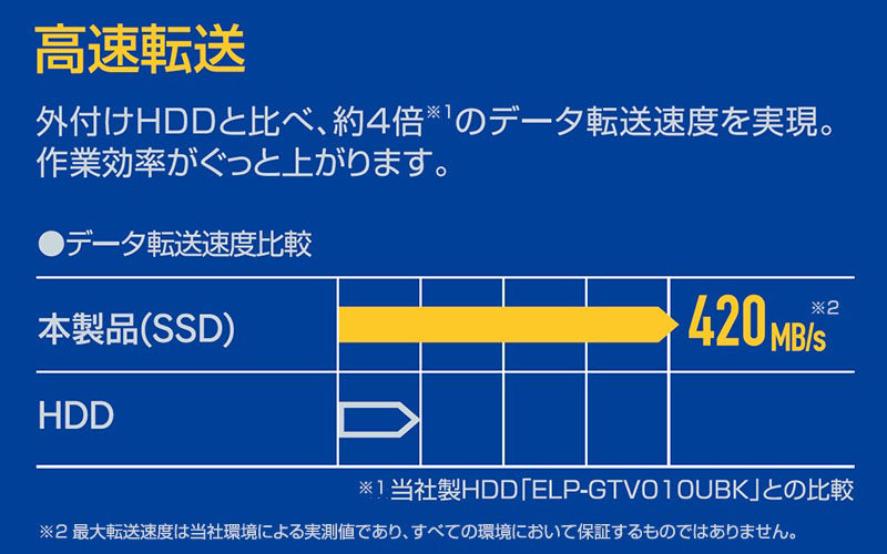 高速転送