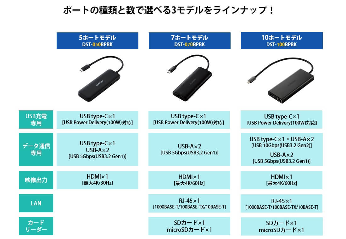 ポートの種類と数で選べる3モデルをラインアップ！
