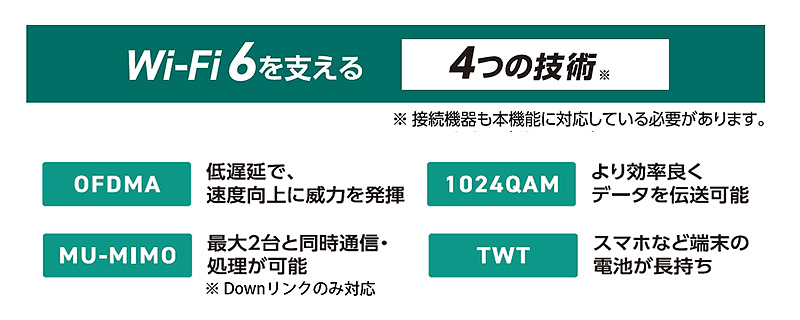 Wi-Fi 6を支える4つの技術