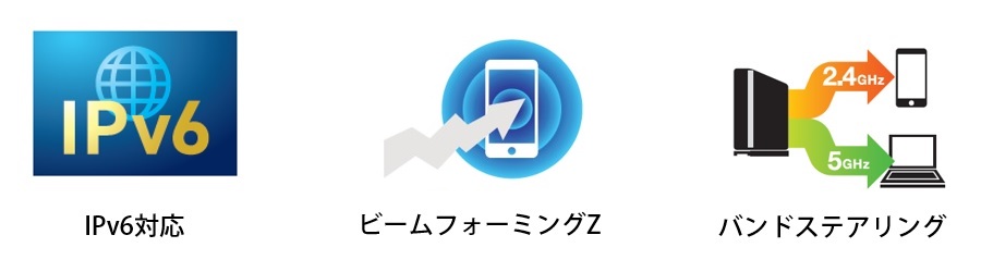 IPv6対応・ビームフォーミングZ・バンドステアリング