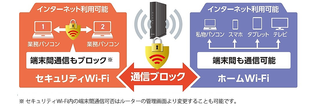 セキュリティWi-Fi(通信分断機能)搭載
