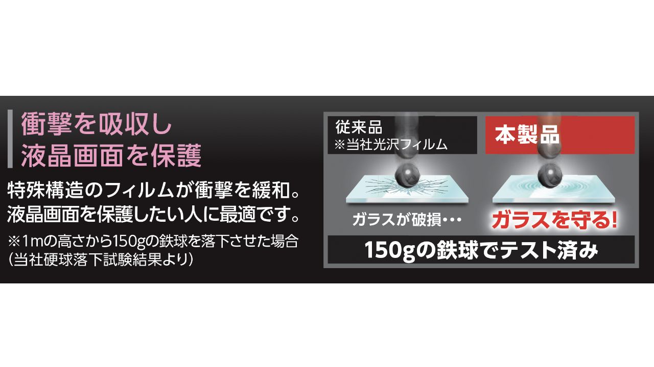 液晶画面を衝撃や汚れから守る