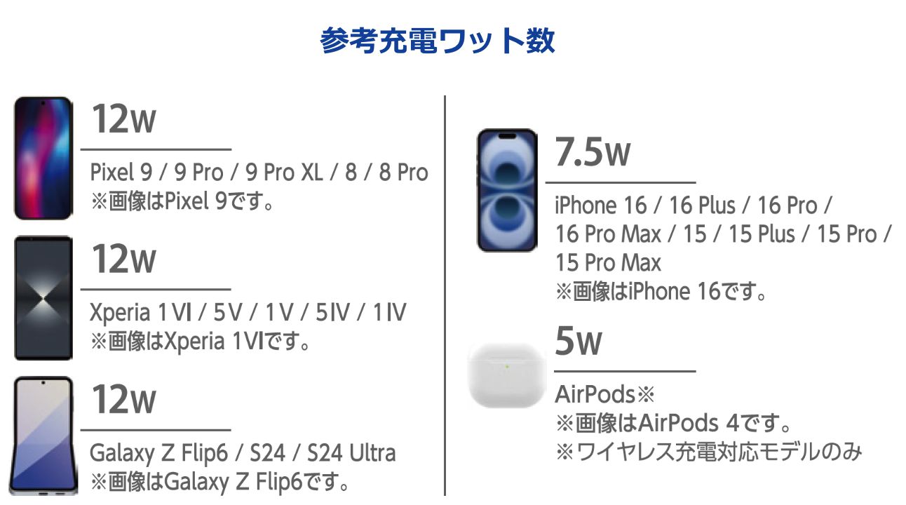 Qi対応機器を置くだけで充電ができるワイヤレス充電器