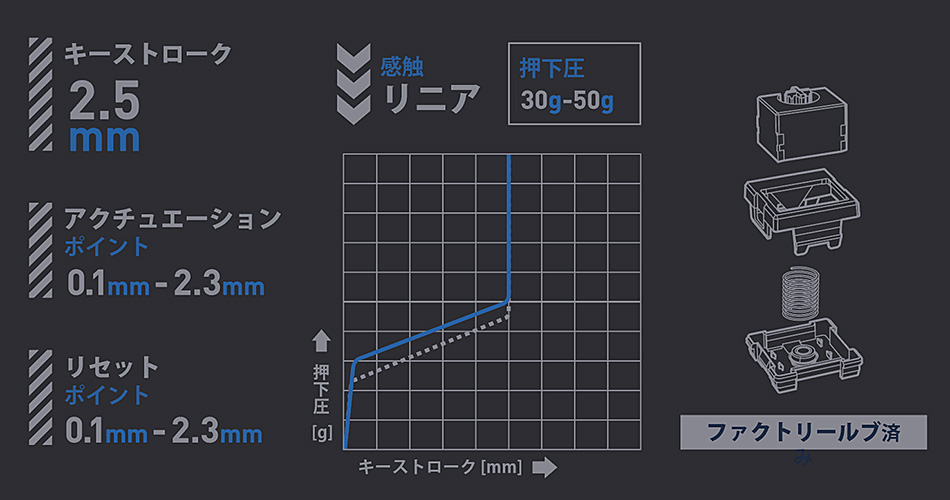 磁気式スイッチの解説