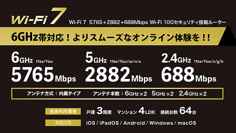 6GHz対応！よりスムーズなオンライン体験を