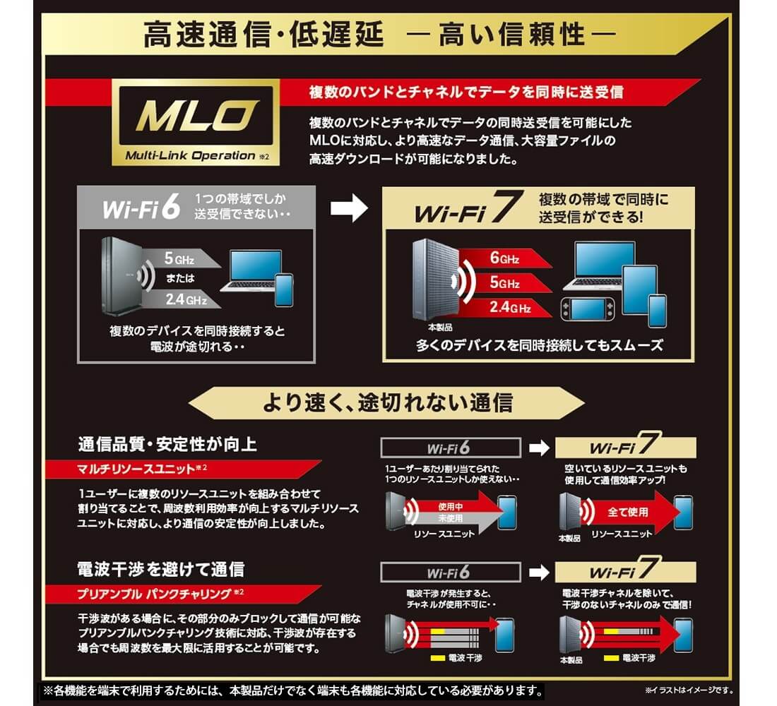 高速通信・低遅延 高い信頼性