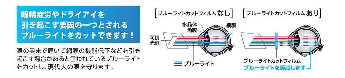 ブルーライトカット解説