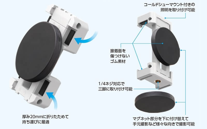 モバピタ各部の機能