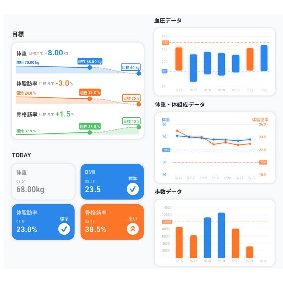 新アプリに対応"ELECOM Healthcare"