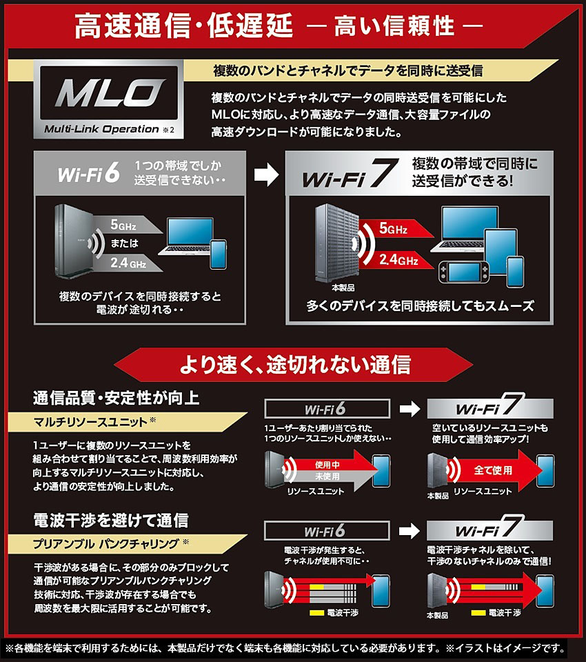 高速通信・低遅延 高い信頼性