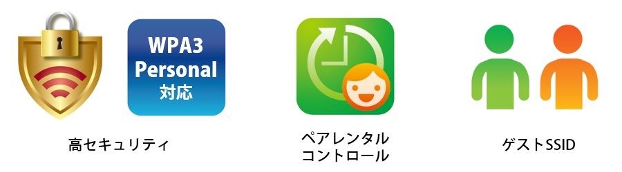 高セキュリティ・ペアレントコントロール・ゲストSSID