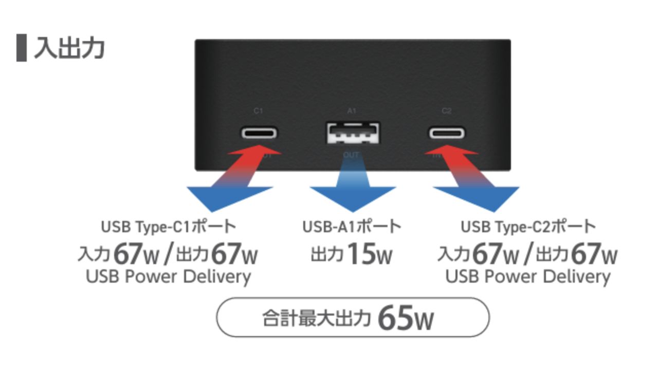 1800mAhのスマートフォンを約6.7回充電可能