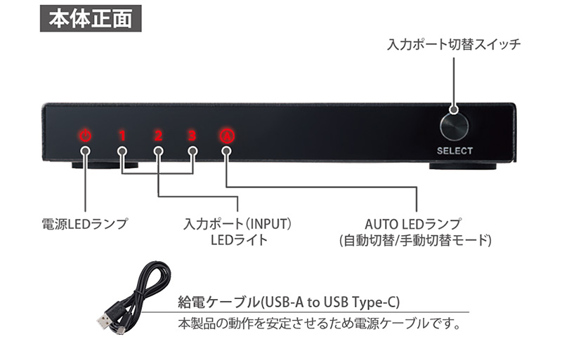 前面の機能説明