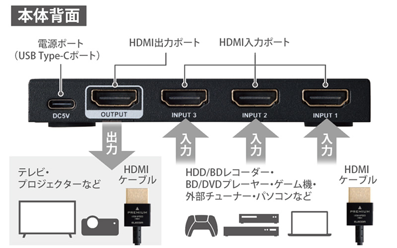 背面の機能説明