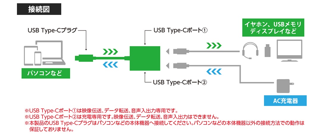 接続図