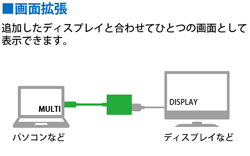 画面複製
