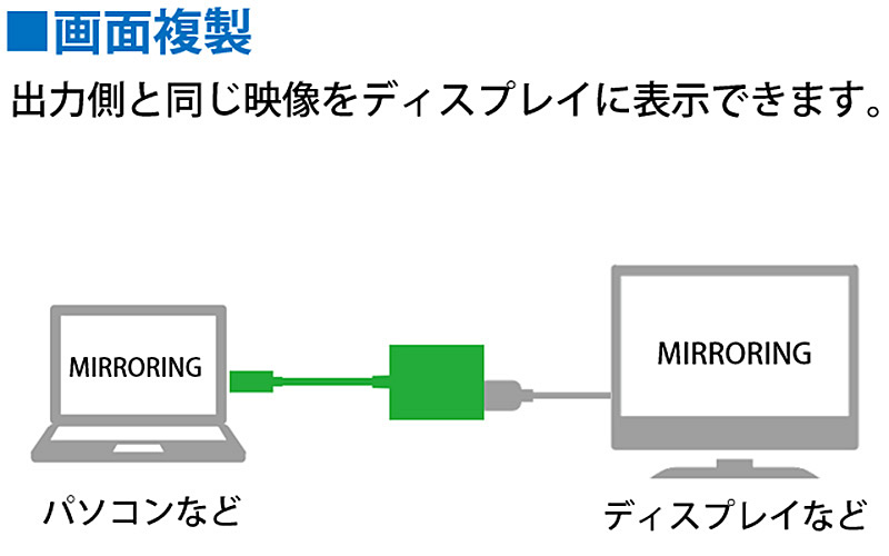 画面拡張