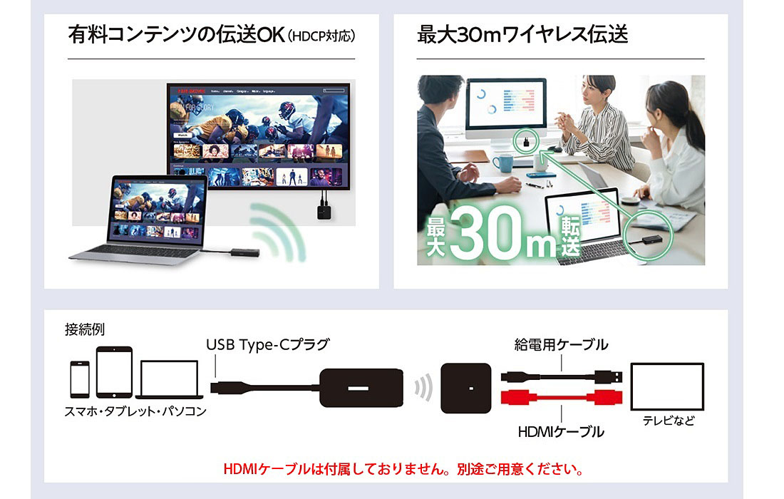HDCP対応・最大30mワイヤレス伝送