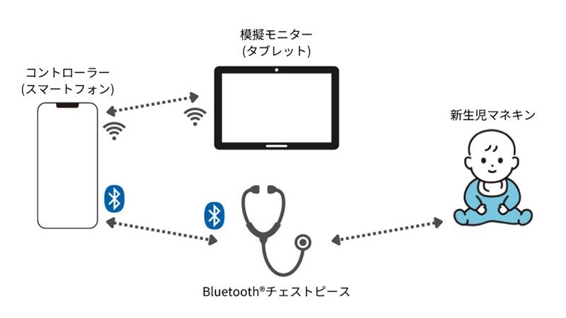 専用アプリ「Saving Baby」