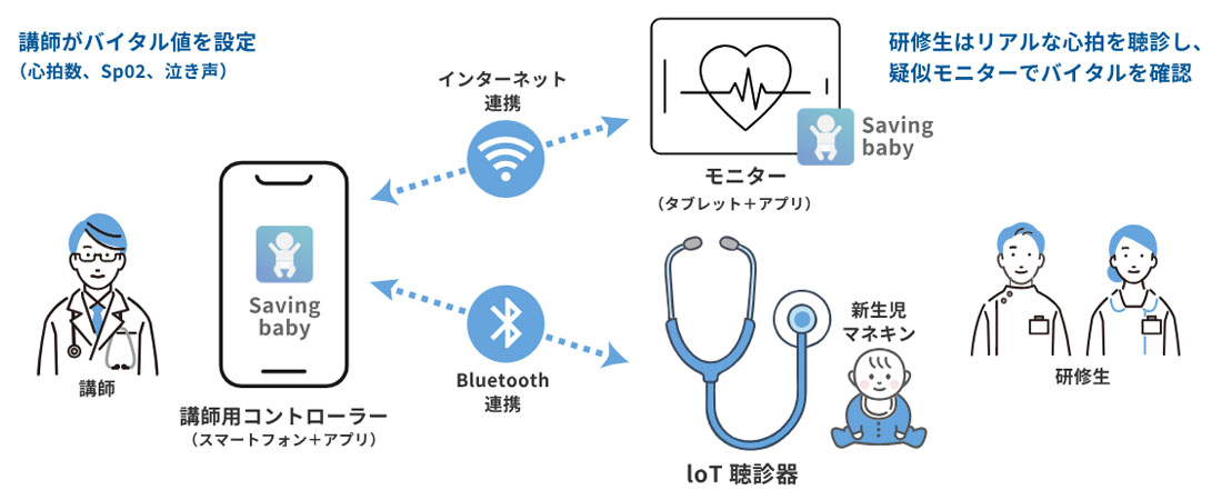 システム全体イメージ