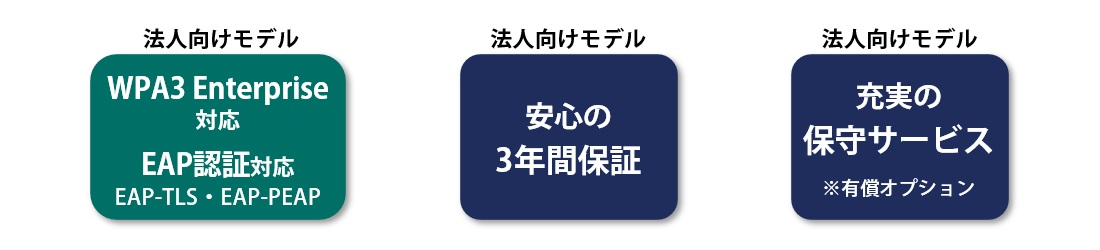 法人モデルだけの3つの特長