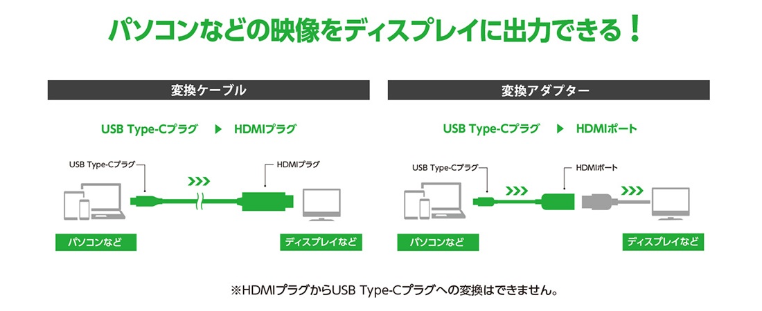 パソコンなどの映像をディスプレイに出力できる