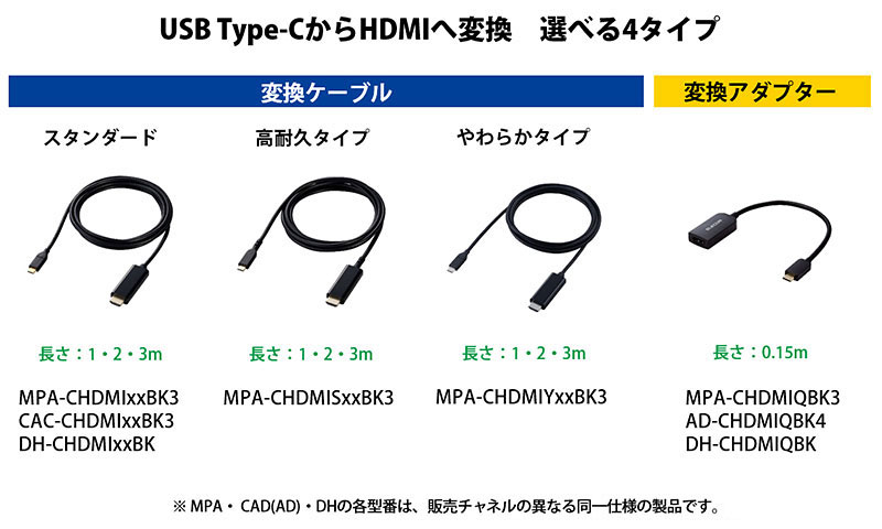 USB Type-CからHDMIへ変換 選べる4タイプ