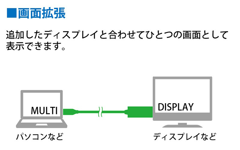画面拡張