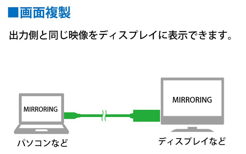 画面複製