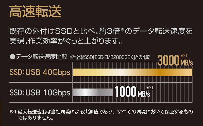 高速転送